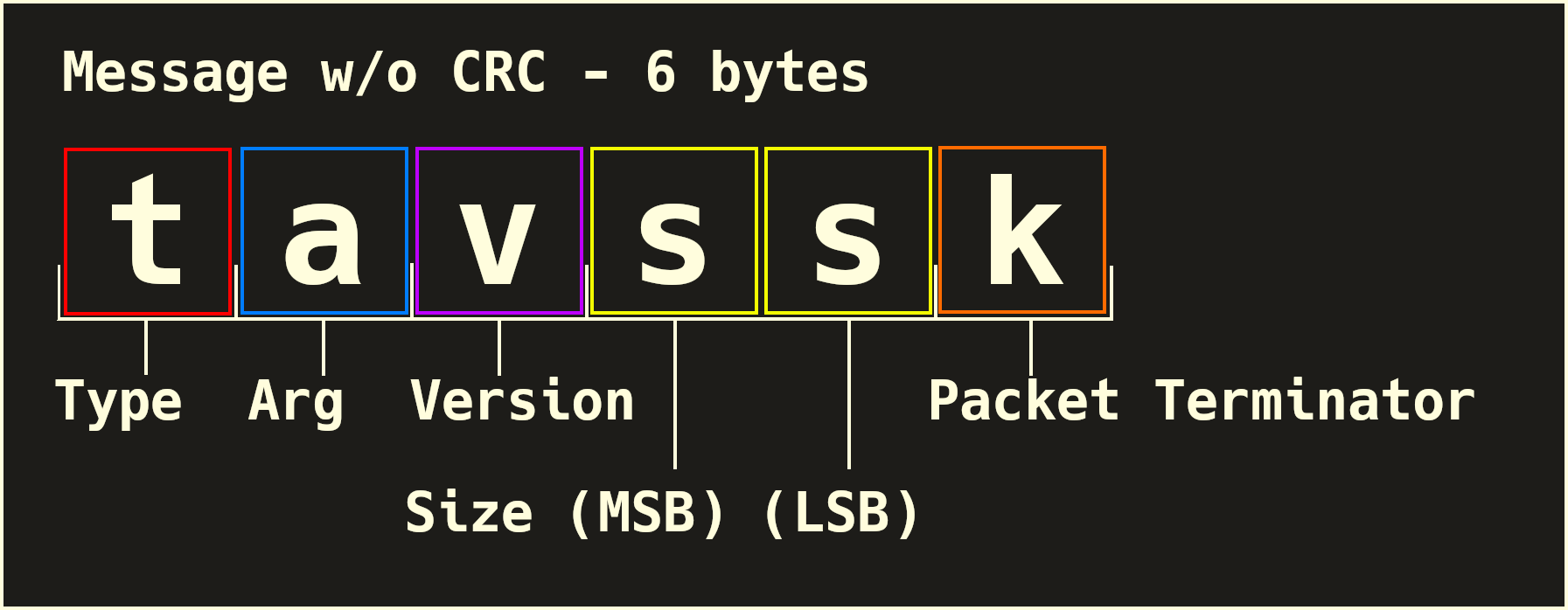 MuP Packet example with no CRC.